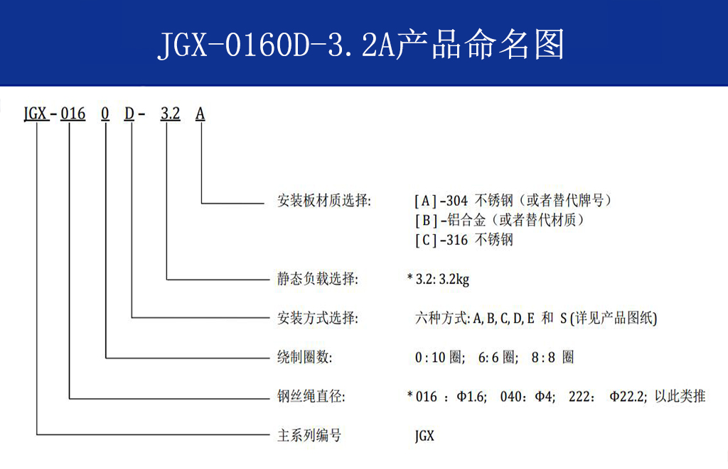 JGX-0160D-3.2A多應用鋼絲繩隔振器命名