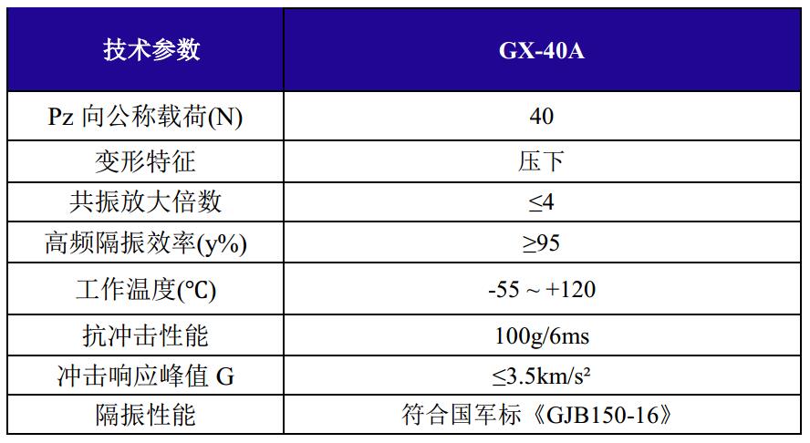 GX-40A抗強沖擊鋼絲繩隔振器技術參數(shù)